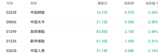 港股收盘 | 三大指数齐跌 煤炭电力股强势崛起(3)