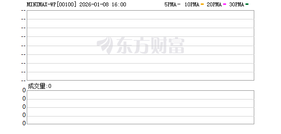 Minimax香港IPO公开发售部分获得1837.17倍认购(1)
