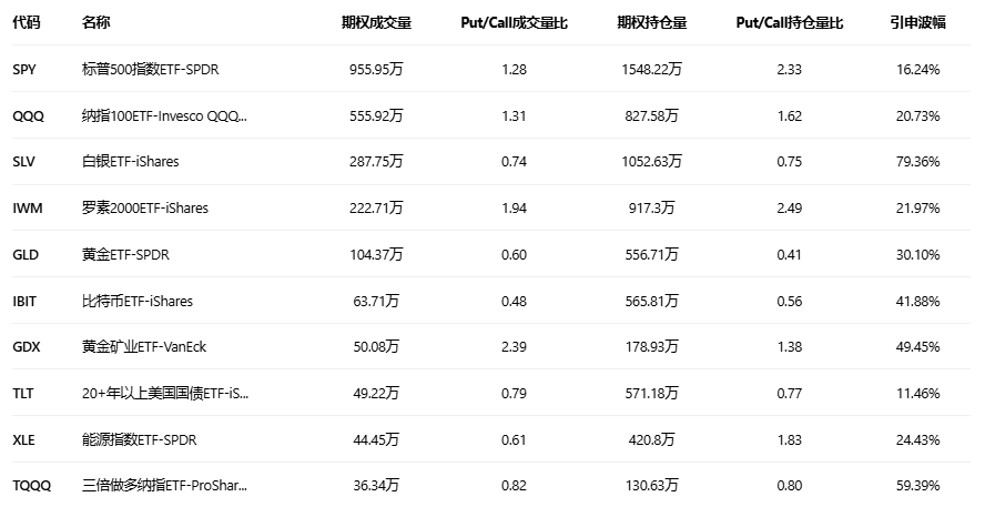 期权智投播报：多张call单涨超3倍 微软股价绝地反击(6)