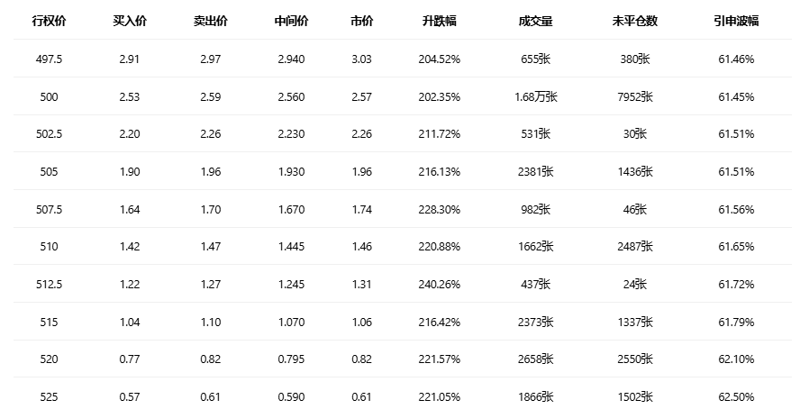 期权智投播报：多张call单涨超3倍 微软股价绝地反击(1)