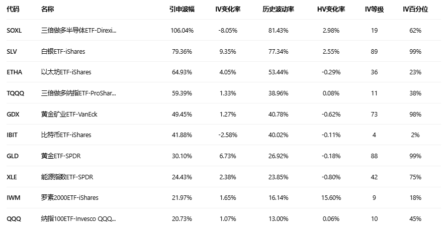期权智投播报：多张call单涨超3倍 微软股价绝地反击(8)