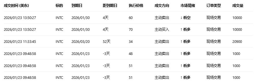 期权智投播报：多张call单涨超3倍 微软股价绝地反击(4)