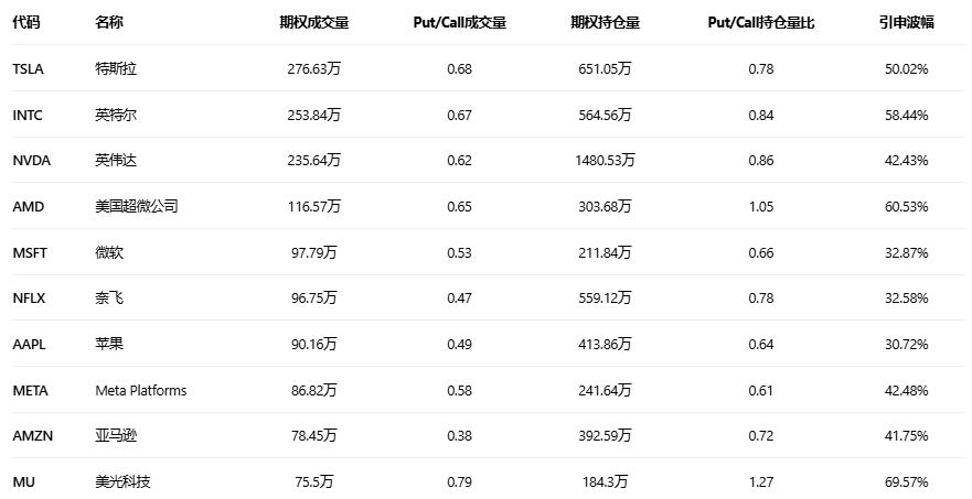 期权智投播报：多张call单涨超3倍 微软股价绝地反击(5)
