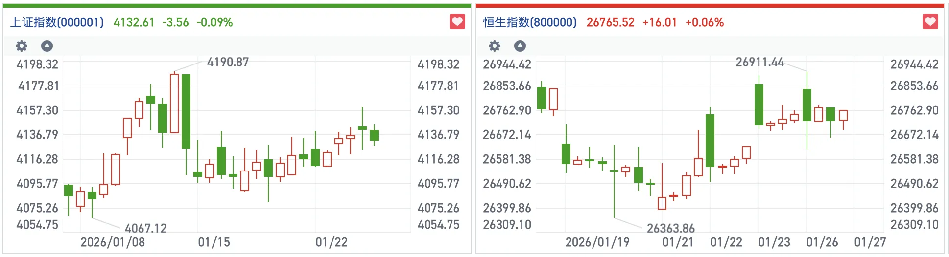 港股风向标｜恒指于27000点下方徘徊 大盘价值风格表现突出(3)