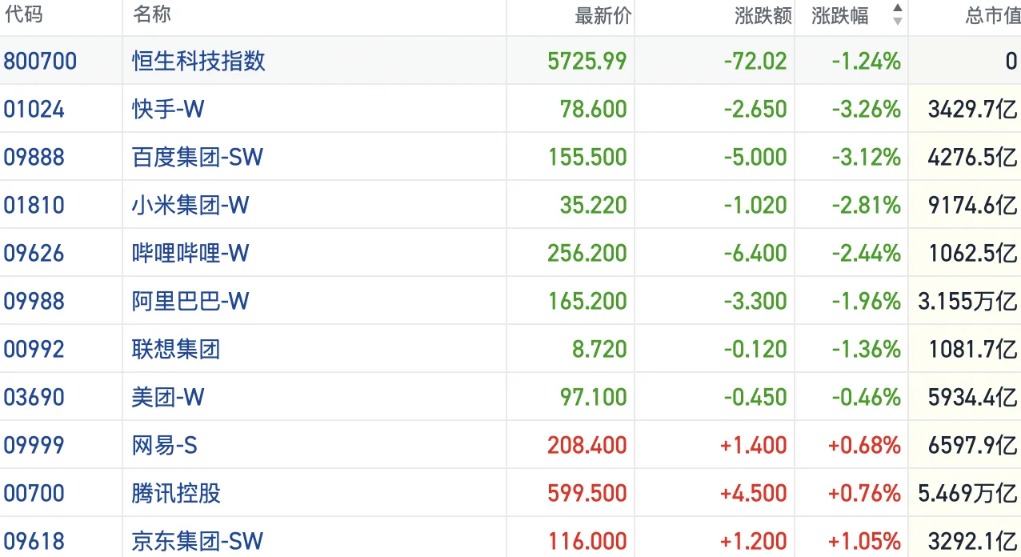 港股风向标｜恒指于27000点下方徘徊 大盘价值风格表现突出(1)