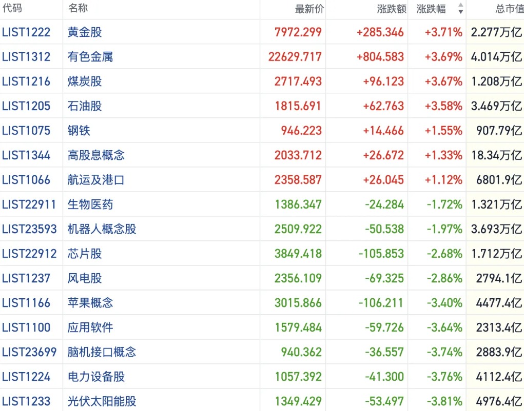 港股风向标｜恒指于27000点下方徘徊 大盘价值风格表现突出(2)