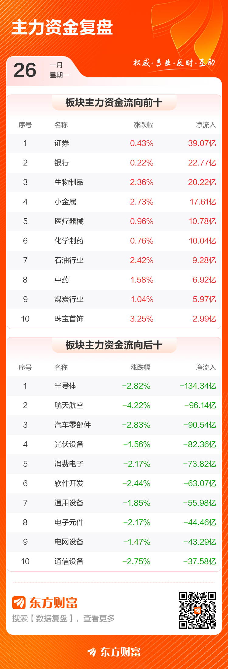 主力复盘：17亿流入网宿科技 38.16亿出逃航天电子(3)