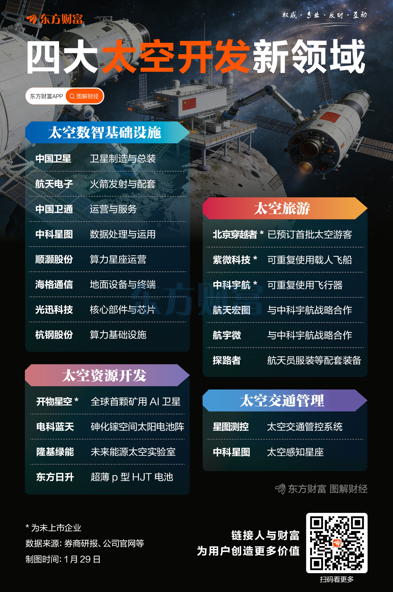 “天地同算”“天工开物”……太空开发新场景加速落地(1)