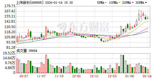 百万粉丝博主“稚晖君”在账号发介绍公司机器人视频 引发监管问询！公司紧急回应(1)