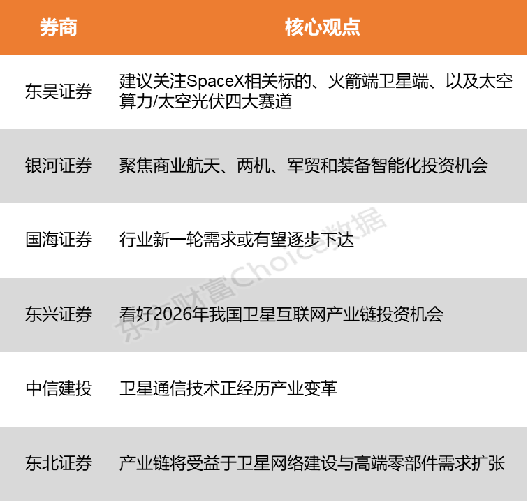 【风口研报】航天国家队谋划“十五五”发展 我国商业航天或迎关键十年(2)