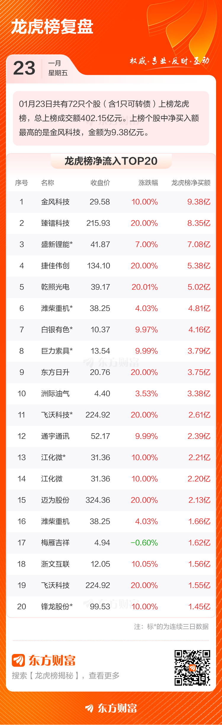 1月23日龙虎榜复盘：“相城大道”5.02亿元净买入臻镭科技(2)