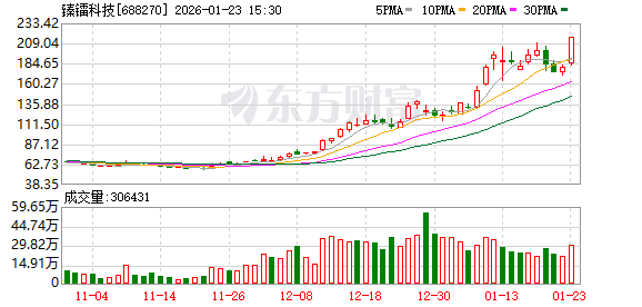 1月23日龙虎榜复盘：“相城大道”5.02亿元净买入臻镭科技(1)