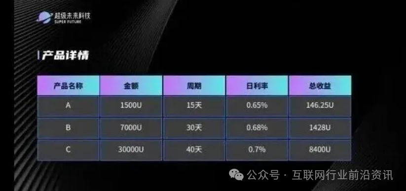 注意！“超级未来、RWA星火计划、X-TARGET”这20个平台都是资金盘虚拟币骗局，有的正在崩盘中，赶紧远离！(1)
