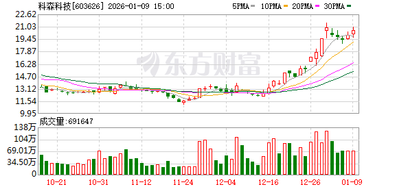 科森科技2025年度业绩预亏：固态电池热炒一年后 经营挑战浮现(1)