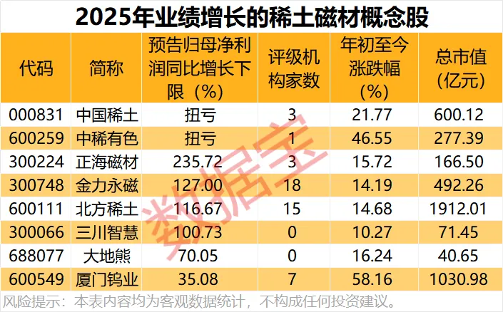 最高涨超12万元/吨！稀土价格猛涨！机构：缺口或扩大(3)