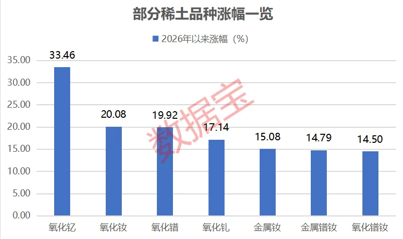 最高涨超12万元/吨！稀土价格猛涨！机构：缺口或扩大(2)