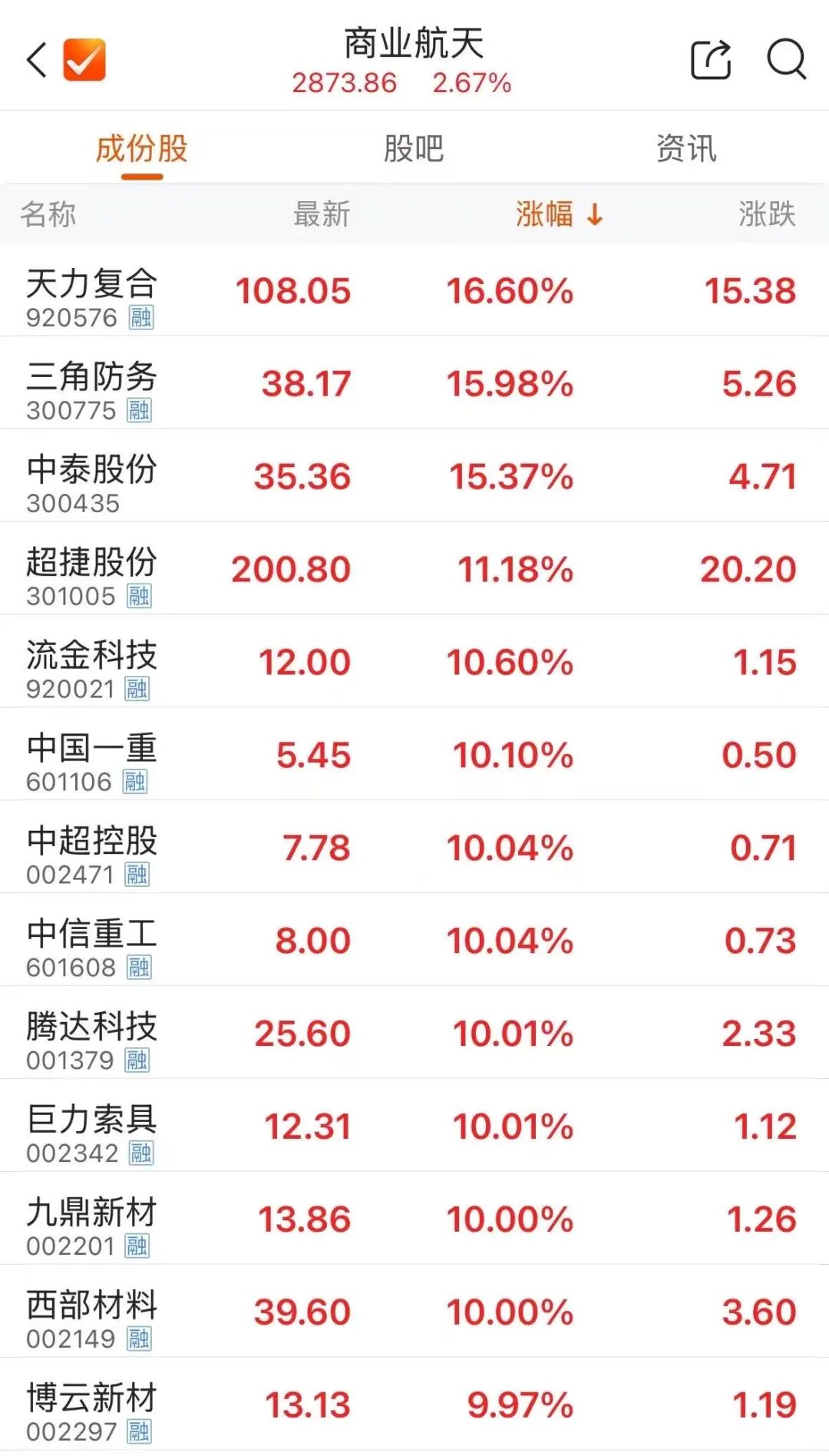 SpaceX，IPO新消息！商业航天，全线反弹(1)