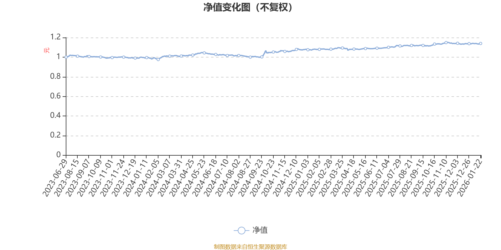 天弘广盈六个月持有混合A：2025年第四季度利润58.8万元 净值增长率1.77%(1)