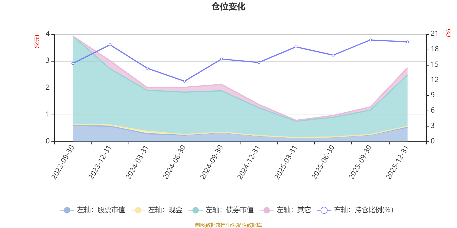 天弘广盈六个月持有混合A：2025年第四季度利润58.8万元 净值增长率1.77%(6)