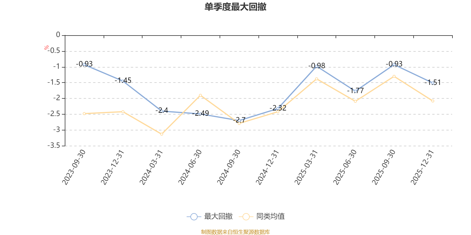 天弘广盈六个月持有混合A：2025年第四季度利润58.8万元 净值增长率1.77%(5)