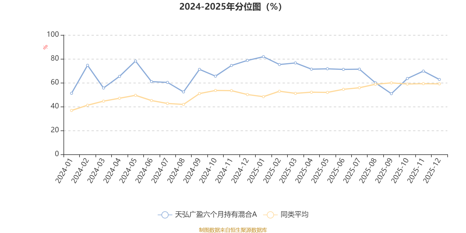 天弘广盈六个月持有混合A：2025年第四季度利润58.8万元 净值增长率1.77%(3)