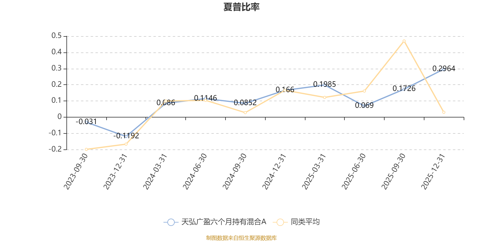 天弘广盈六个月持有混合A：2025年第四季度利润58.8万元 净值增长率1.77%(4)