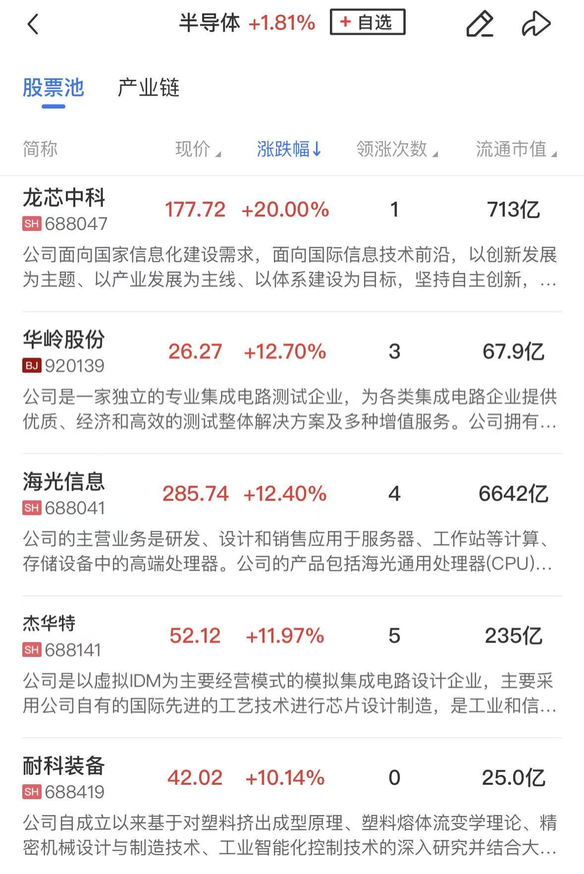 【午报】三大指数集体反弹 半导体产业链全线爆发 贵金属延续强势(1)