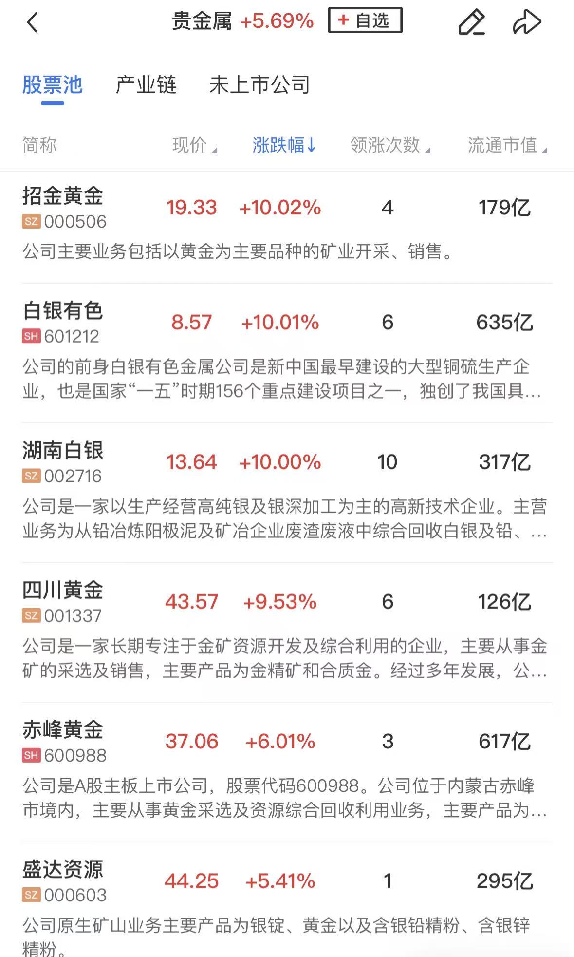 【午报】三大指数集体反弹 半导体产业链全线爆发 贵金属延续强势(2)