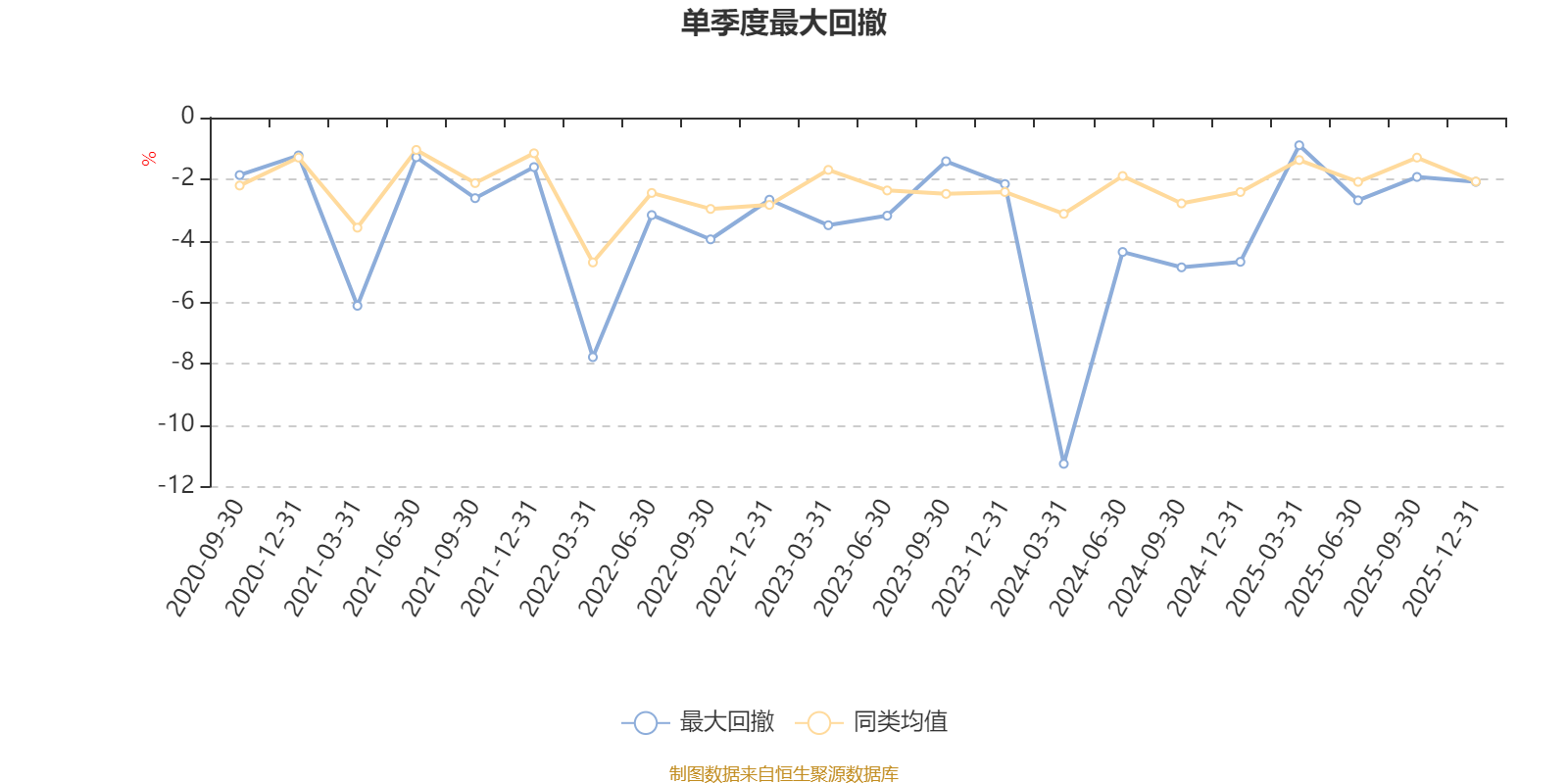 泓德睿享一年持有期混合A：2025年第四季度利润63.98万元 净值增长率0.91%(5)