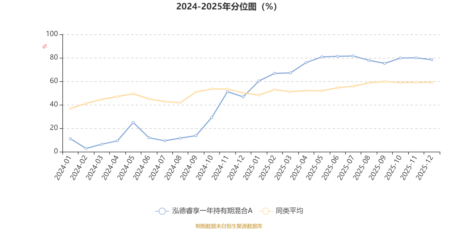 泓德睿享一年持有期混合A：2025年第四季度利润63.98万元 净值增长率0.91%(3)