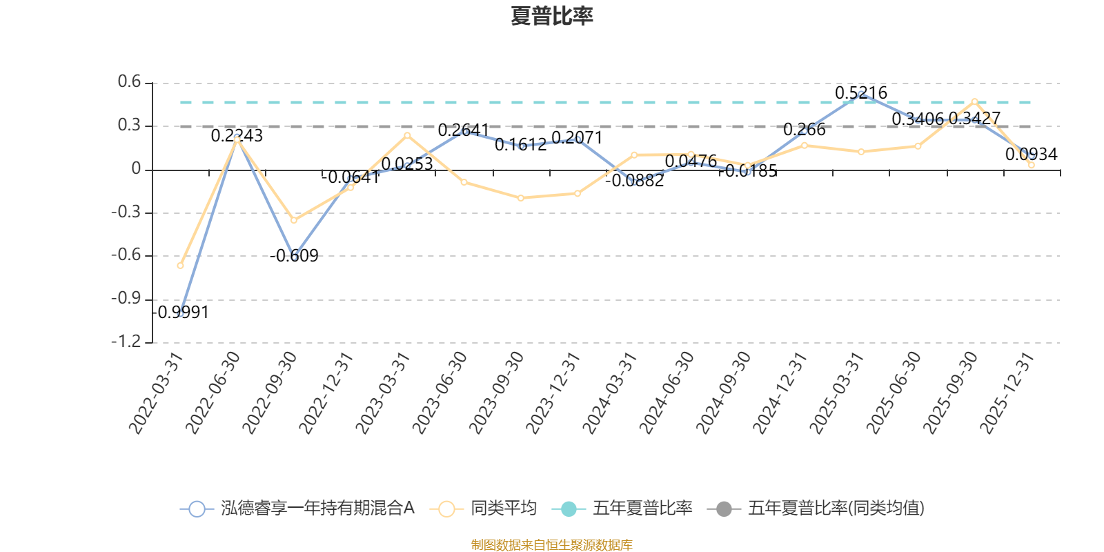 泓德睿享一年持有期混合A：2025年第四季度利润63.98万元 净值增长率0.91%(4)