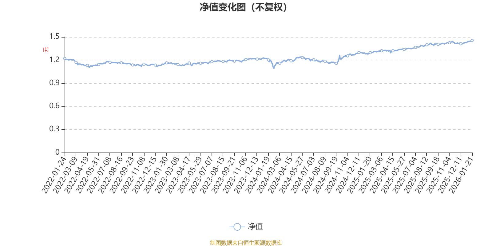 泓德睿享一年持有期混合A：2025年第四季度利润63.98万元 净值增长率0.91%(1)