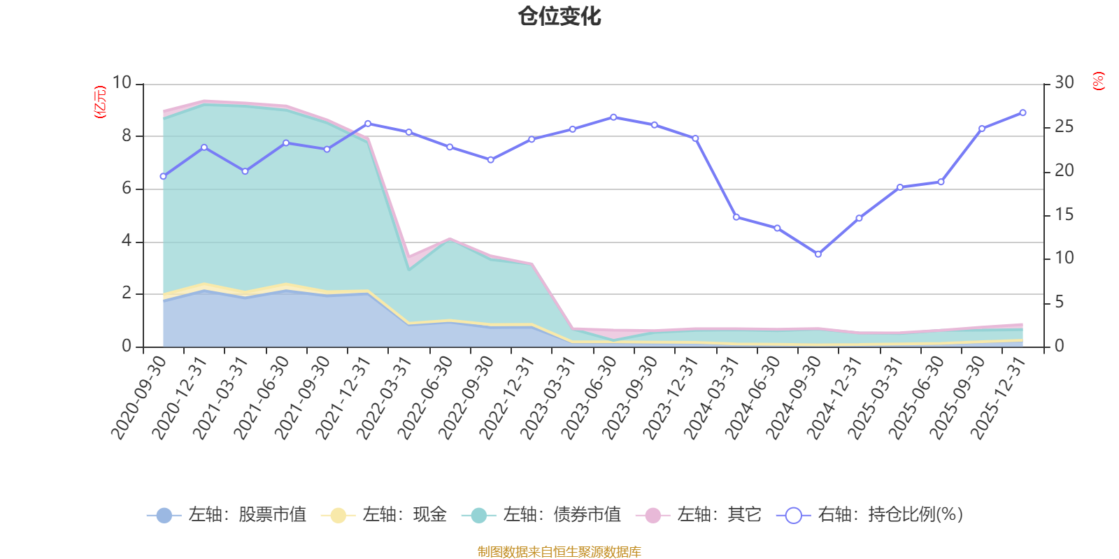 泓德睿享一年持有期混合A：2025年第四季度利润63.98万元 净值增长率0.91%(6)
