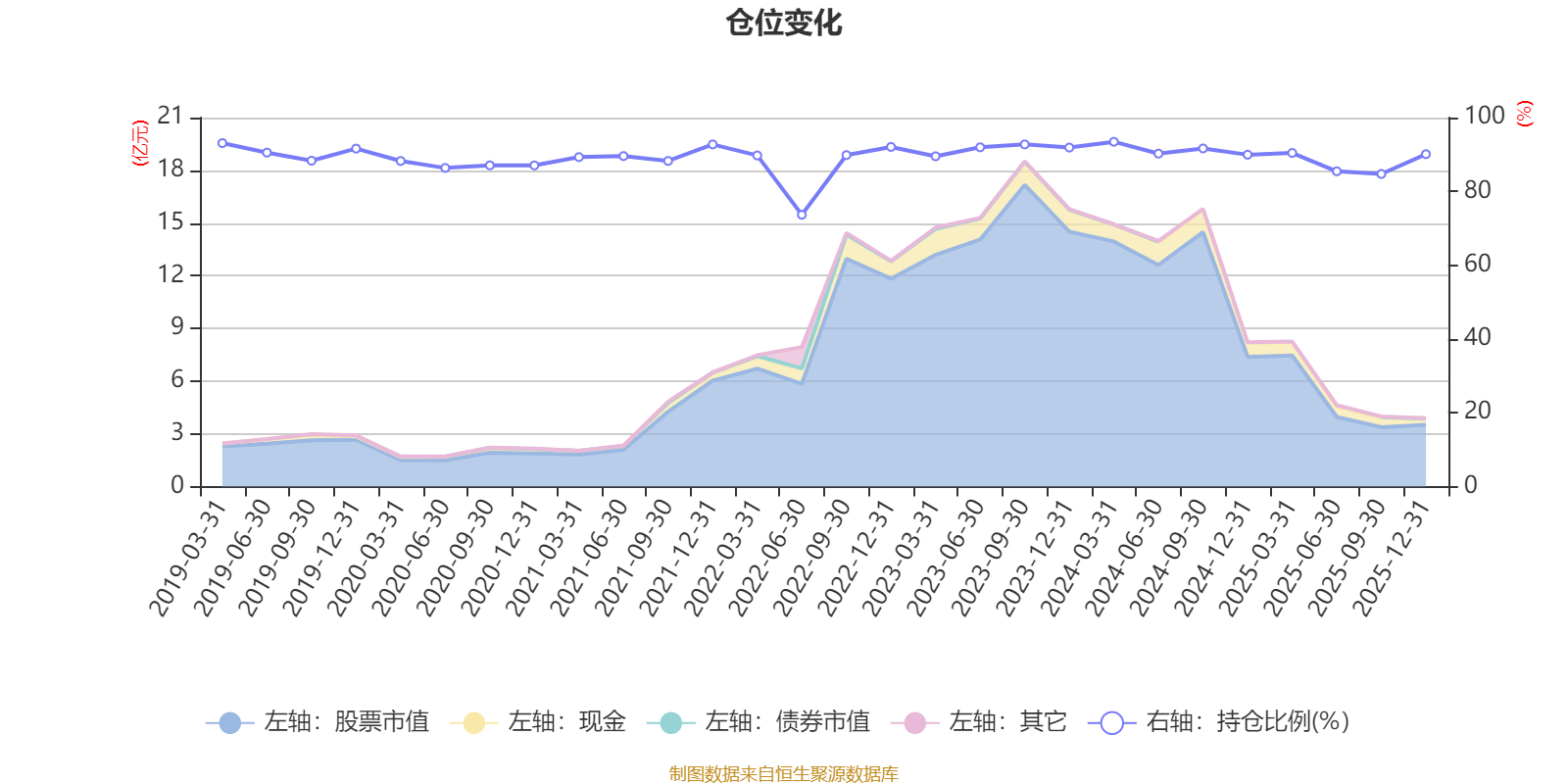 嘉实量化精选股票：2025年第四季度利润659.81万元 净值增长率1.83%(6)