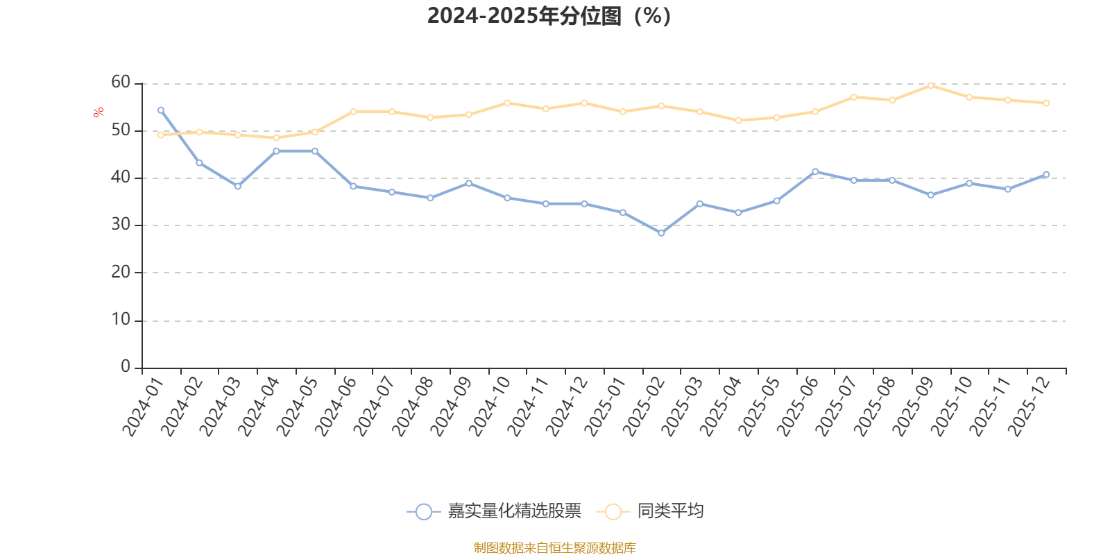 嘉实量化精选股票：2025年第四季度利润659.81万元 净值增长率1.83%(3)