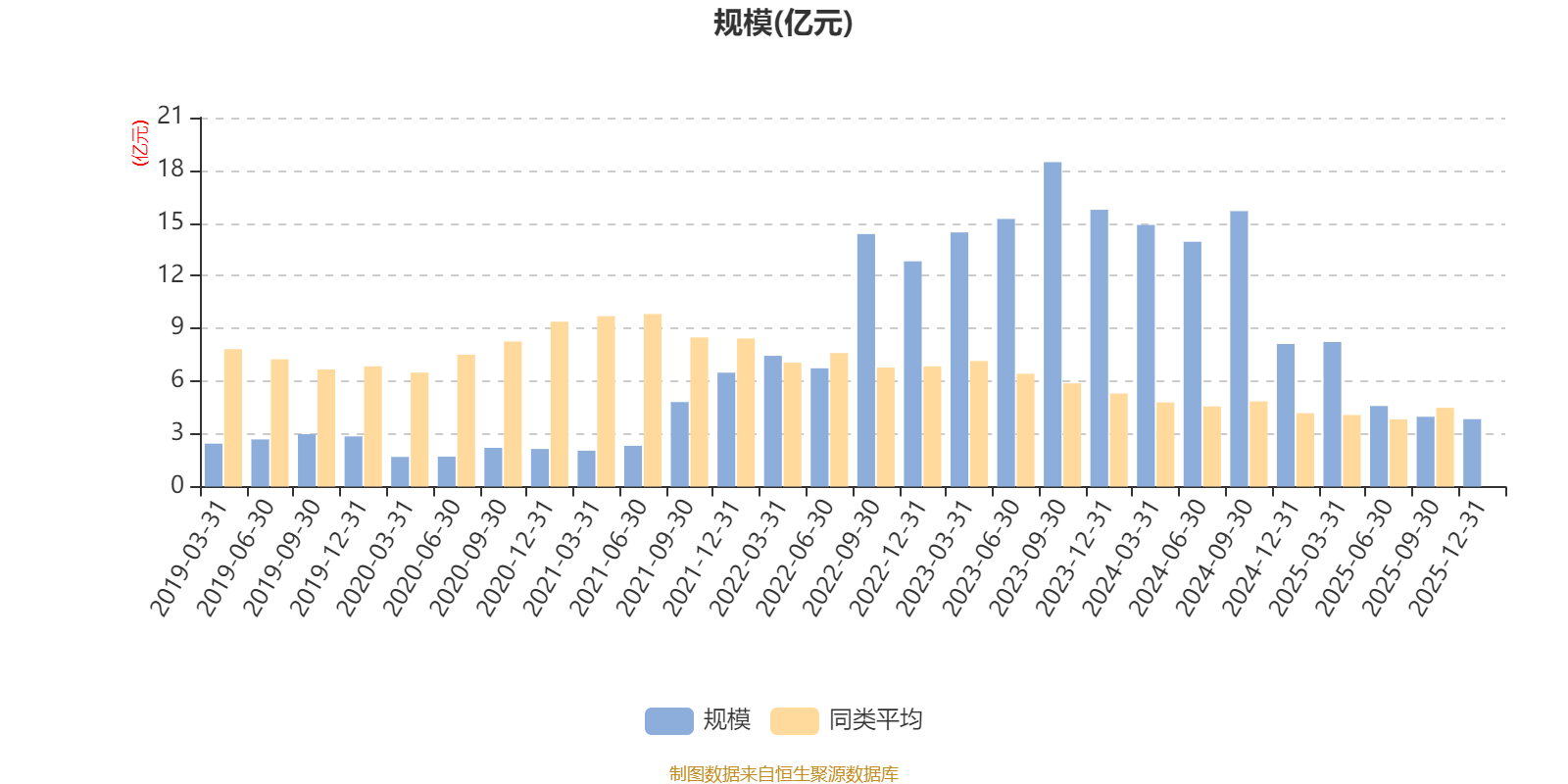 嘉实量化精选股票：2025年第四季度利润659.81万元 净值增长率1.83%(7)