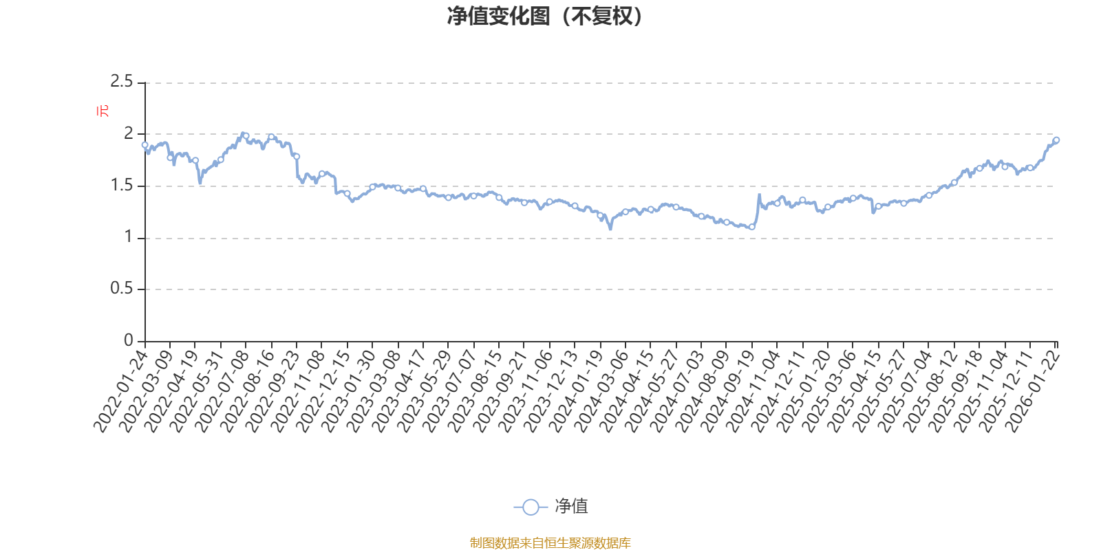 嘉实量化精选股票：2025年第四季度利润659.81万元 净值增长率1.83%(1)