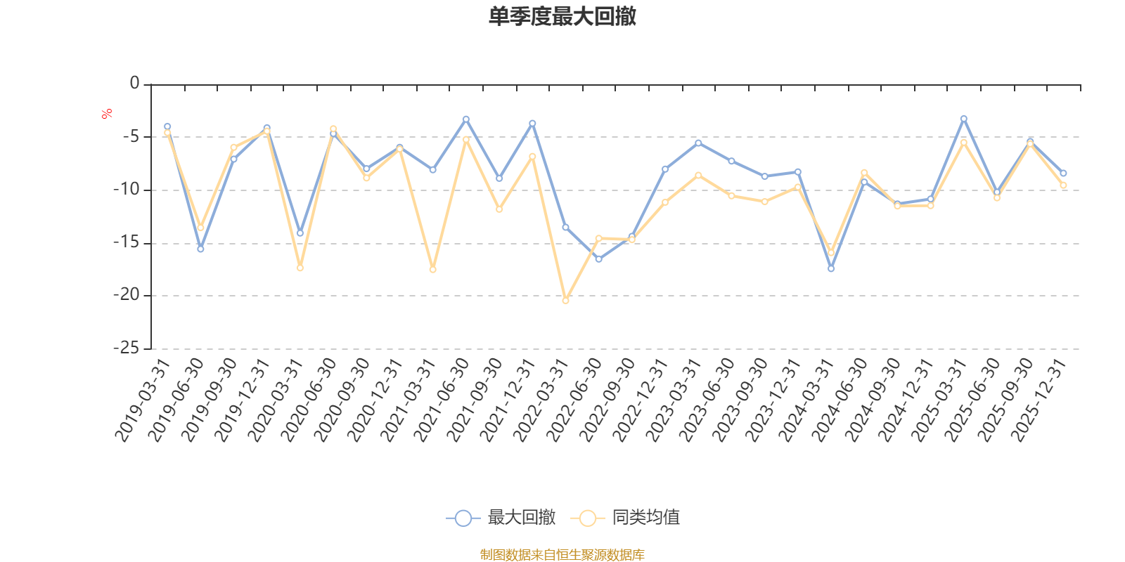 嘉实量化精选股票：2025年第四季度利润659.81万元 净值增长率1.83%(5)