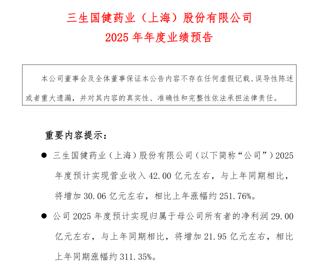 超300%！三生国健净利大幅预增(2)