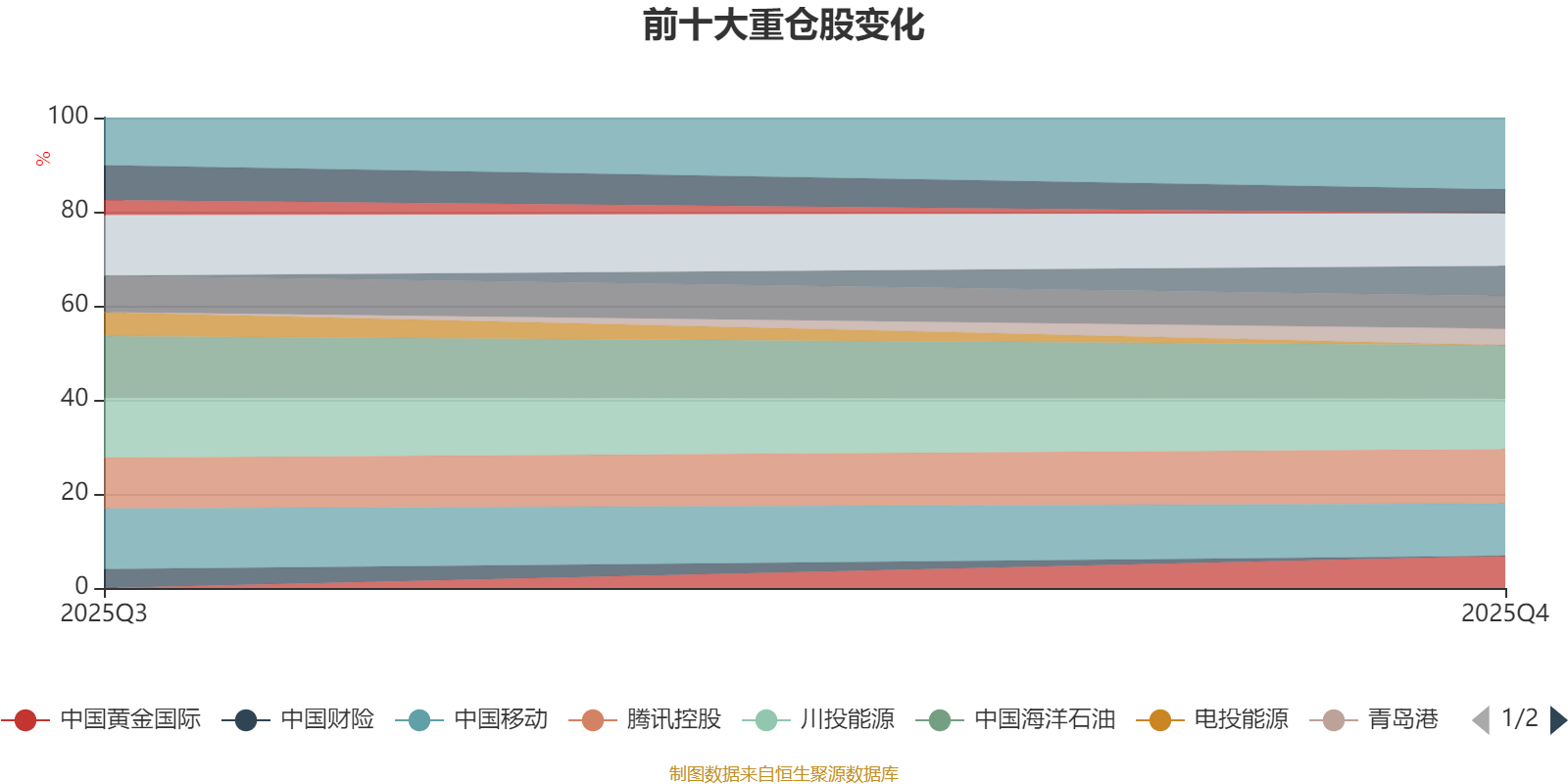 中欧核心价值混合发起A：2025年第四季度利润36.43万元 净值增长率3.14%(2)
