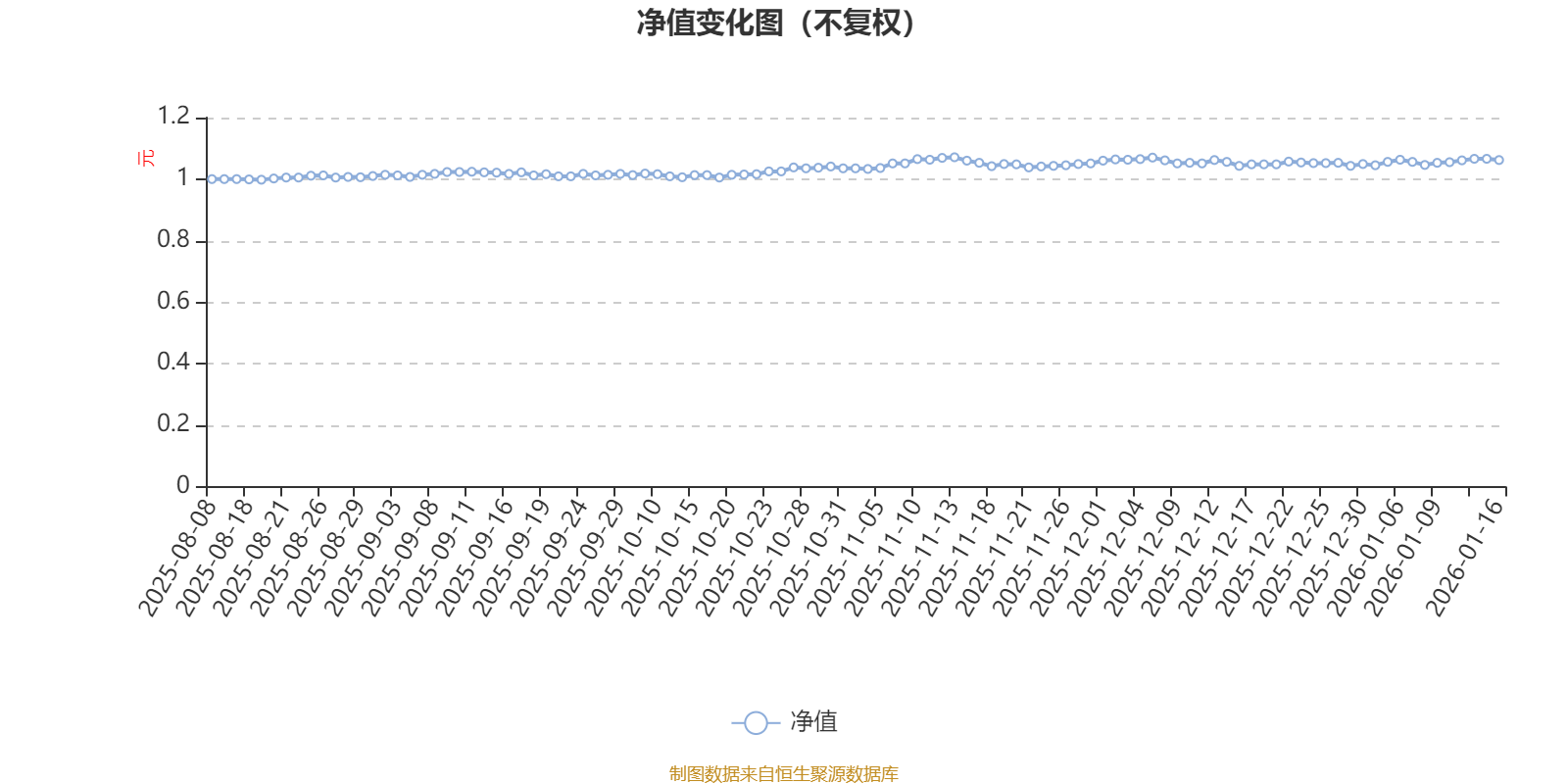 中欧核心价值混合发起A：2025年第四季度利润36.43万元 净值增长率3.14%(1)