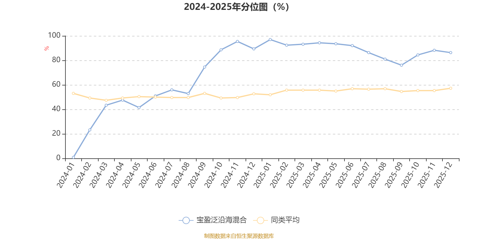 宝盈泛沿海混合：2025年第四季度利润3480.18万元 净值增长率6.56%(3)