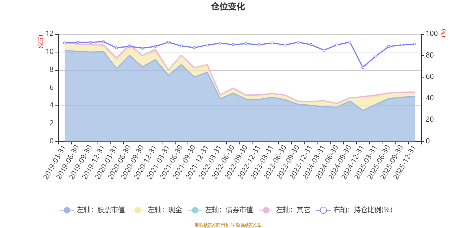宝盈泛沿海混合：2025年第四季度利润3480.18万元 净值增长率6.56%(6)
