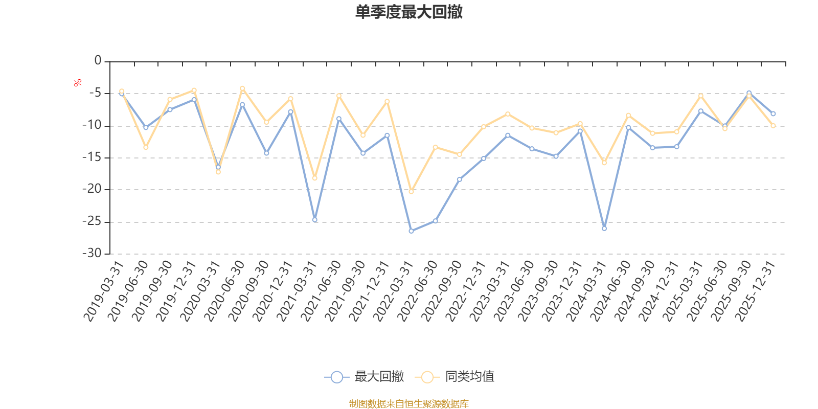 宝盈泛沿海混合：2025年第四季度利润3480.18万元 净值增长率6.56%(5)