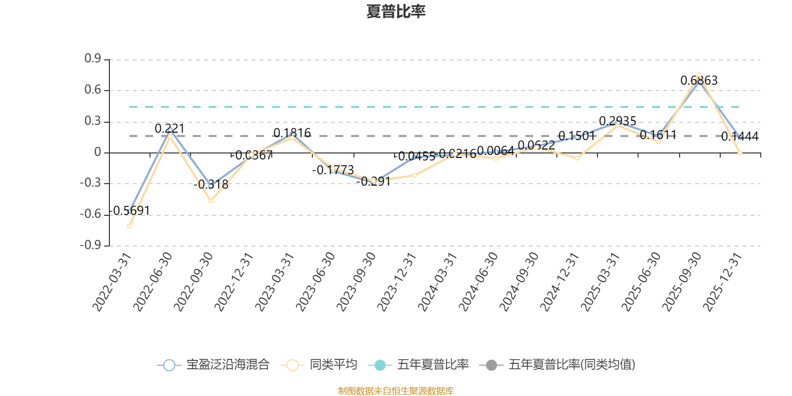 宝盈泛沿海混合：2025年第四季度利润3480.18万元 净值增长率6.56%(4)