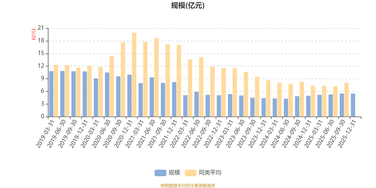 宝盈泛沿海混合：2025年第四季度利润3480.18万元 净值增长率6.56%(7)