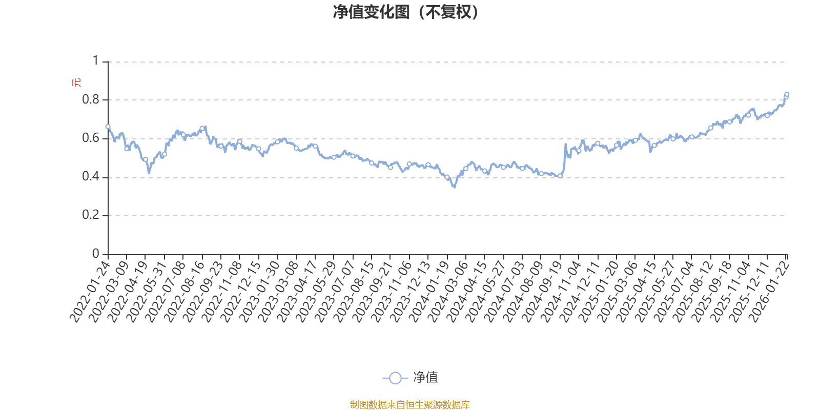 宝盈泛沿海混合：2025年第四季度利润3480.18万元 净值增长率6.56%(1)