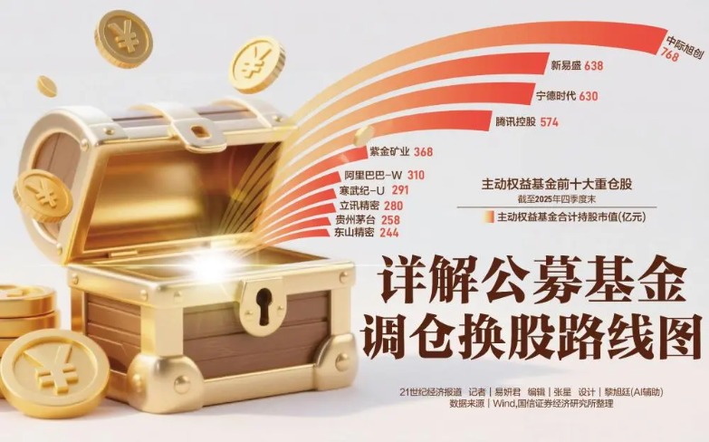 6500亿光模块龙头 登顶公募基金第一重仓股(2)