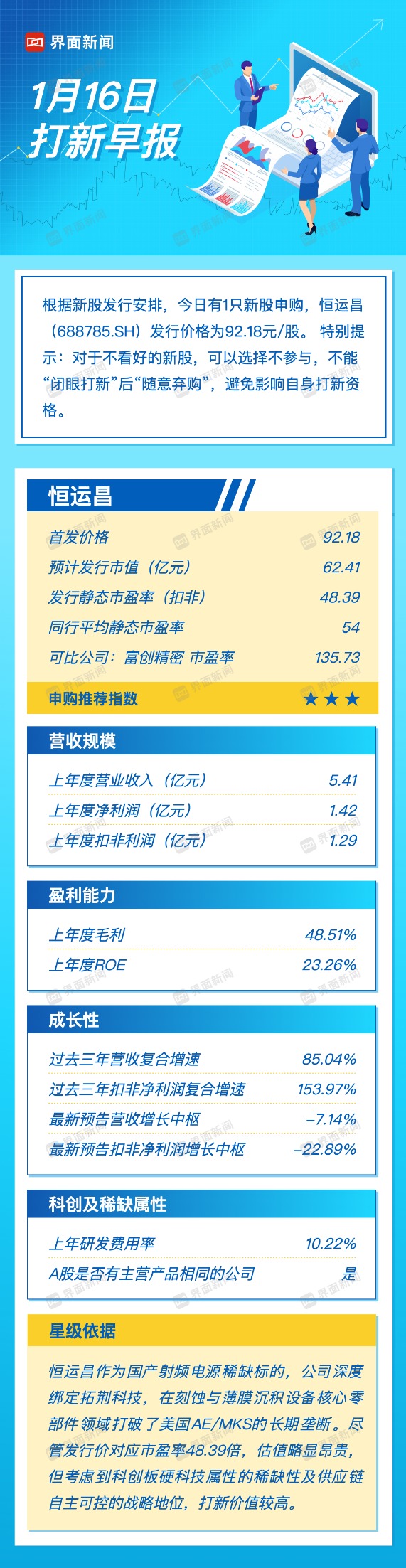 打新早报｜光刻机产业链概念恒运昌来袭 市盈率高达48倍(1)