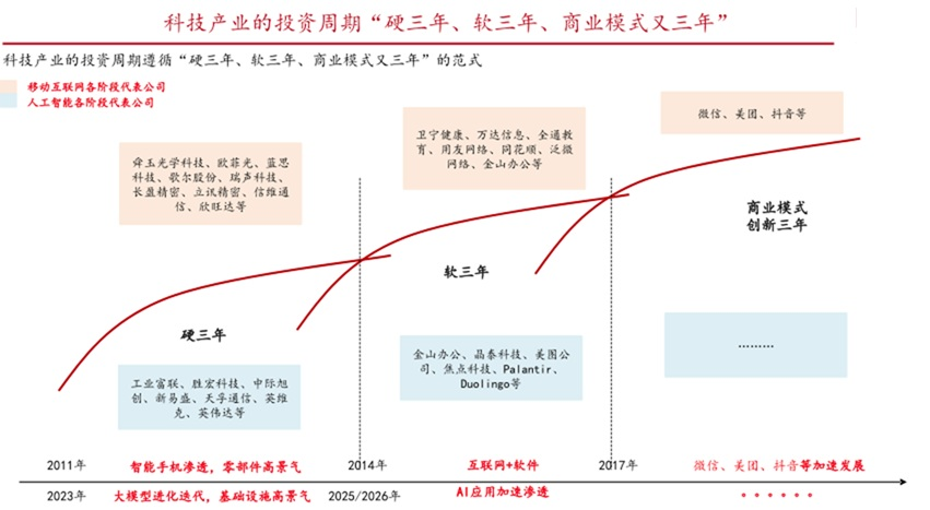 AI应用集体爆发！三大拐点来临 2026年迎“黄金元年”？(3)